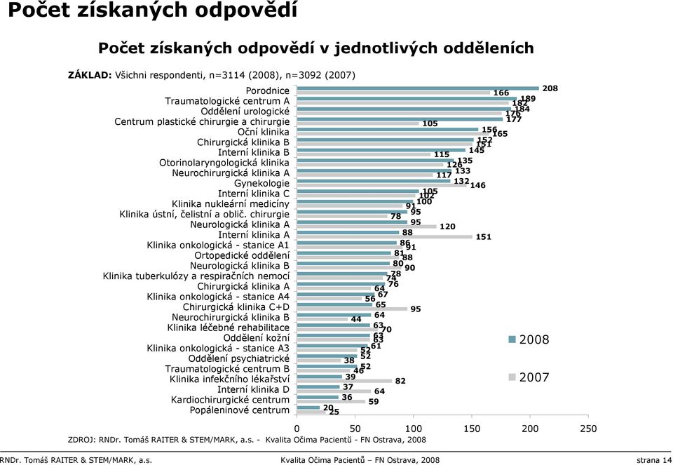 Klinika ústní, čelistní a oblič.