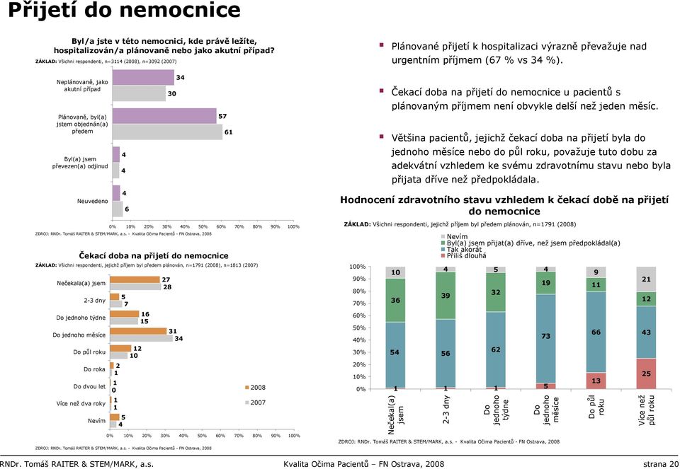 30% 40% 50% 60% 70% 80% 90% 100% ZDROJ: RNDr. Tomáš RAITER & STEM/MARK, a.s.