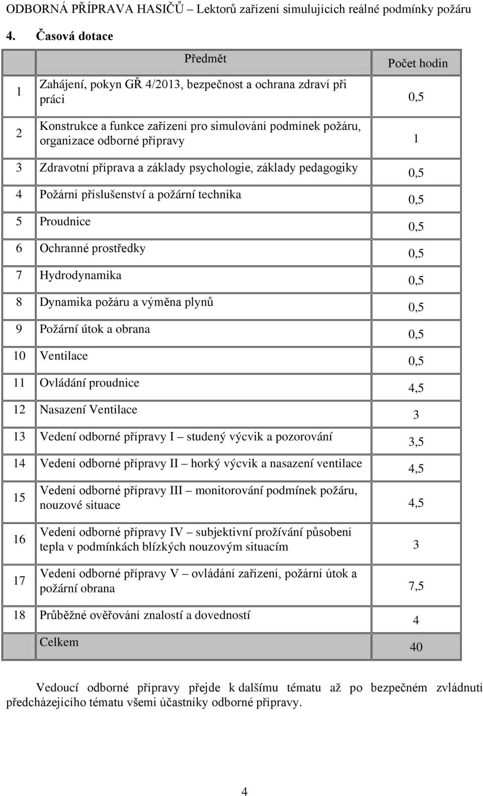 obrana 10 Ventilace 11 Ovládání proudnice 12 Nasazení Ventilace 13 Vedení odborné přípravy I studený výcvik a pozorování 14 Vedení odborné přípravy II horký výcvik a nasazení ventilace 15 Vedení