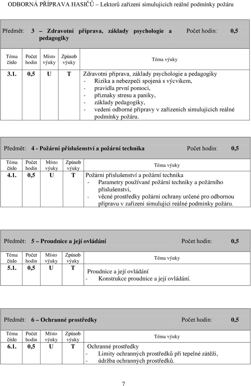 v zařízeních simulujících reálné podmínky požáru. 4 - Požární příslušenství a požární technika : 4.1.