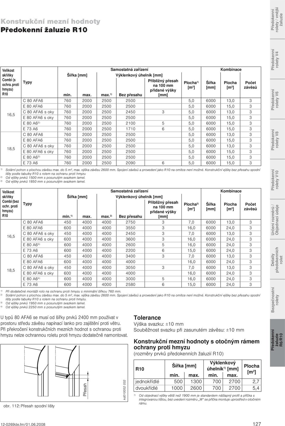 max. 1) Bez přesahu [mm] U typů 80 AFA6 se musí od šířky prvků 200 mm používat v prostoru středu závěsu napínací lanko pro zajištění proti větru.