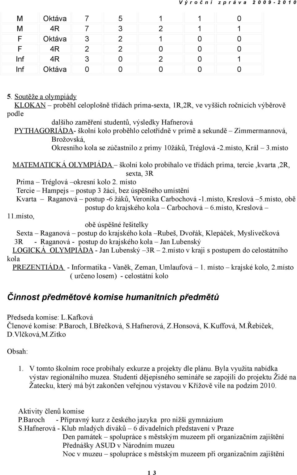 celotřídně v primě a sekundě Zimmermannová, Brožovská, Okresního kola se zúčastnilo z primy 10žáků, Tréglová -2.místo, Král 3.