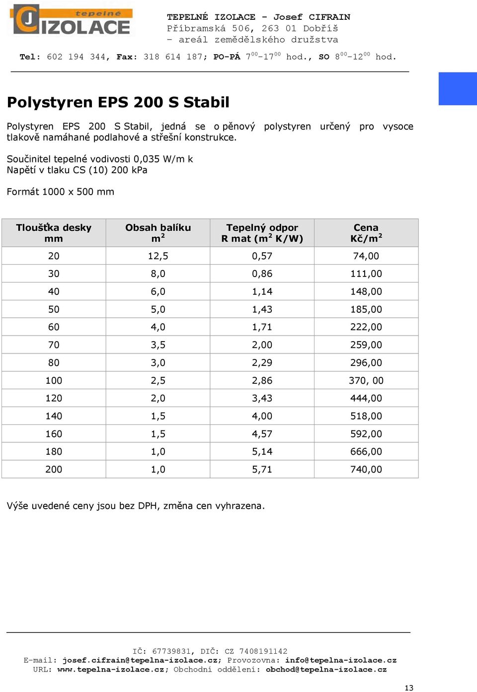Součinitel tepelné vodivosti 0,035 W/m k Napětí v tlaku CS (10) 200 kpa Formát 1000 x 500 Tloušťka desky Obsah balíku m 2 Tepelný odpor R mat