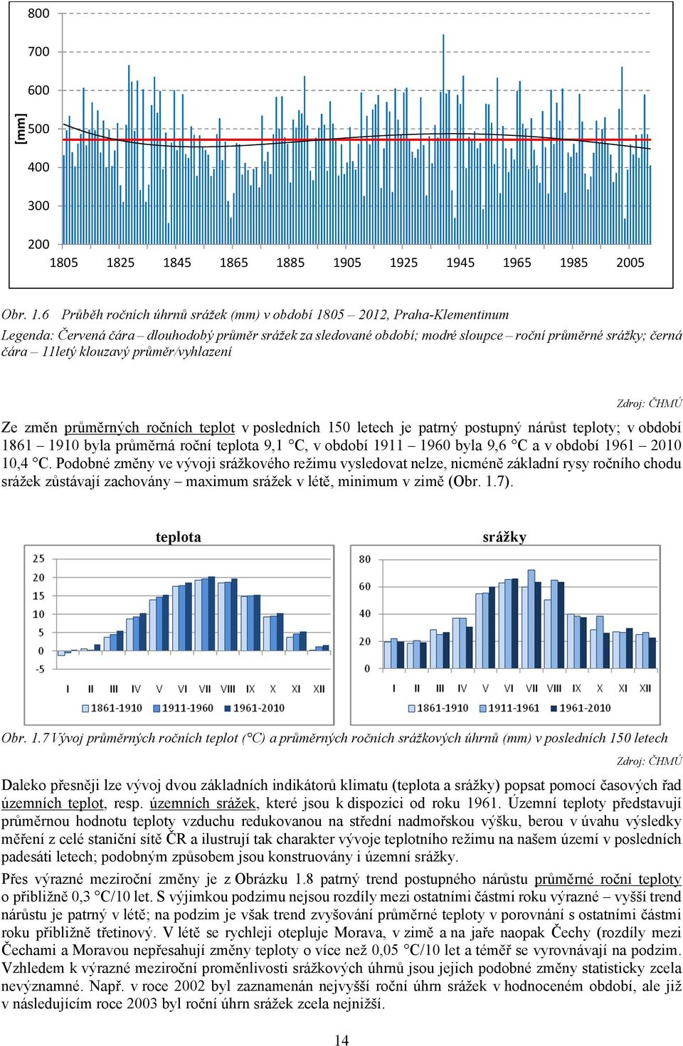 modré sloupce roční průměrné srážky; černá čára 11letý klouzavý průměr/vyhlazení Zdroj: ČHMÚ Ze změn průměrných ročních teplot v posledních 15 letech je patrný postupný nárůst teploty; v období 1861