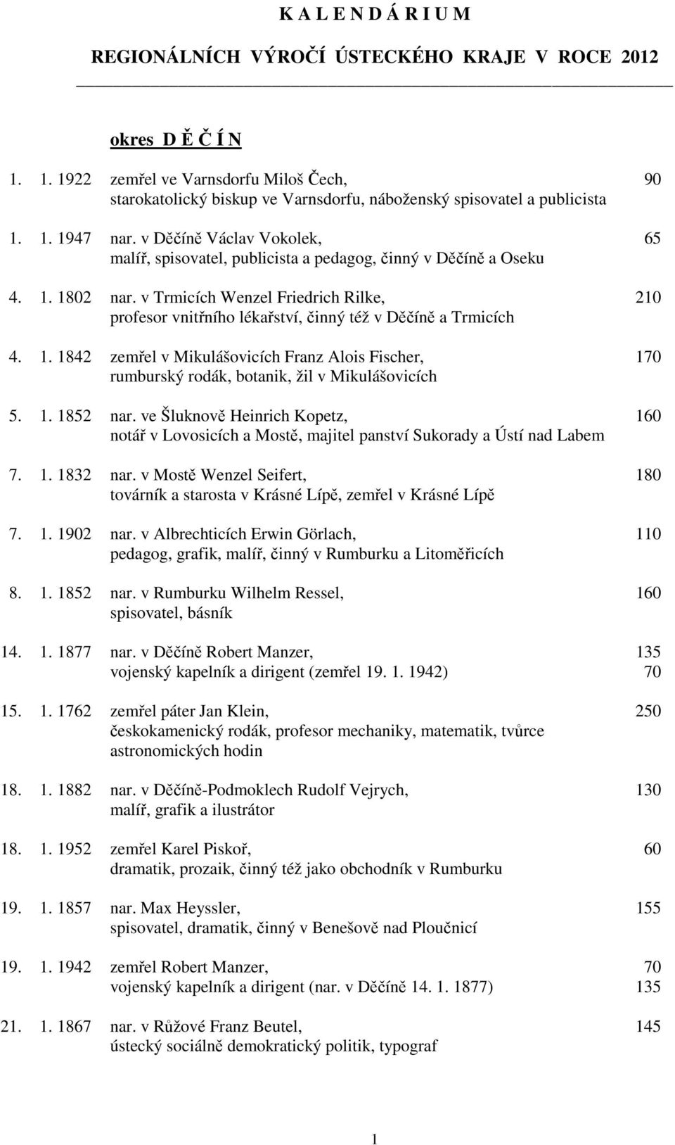 v Děčíně Václav Vokolek, 65 malíř, spisovatel, publicista a pedagog, činný v Děčíně a Oseku 4. 1. 1802 nar.