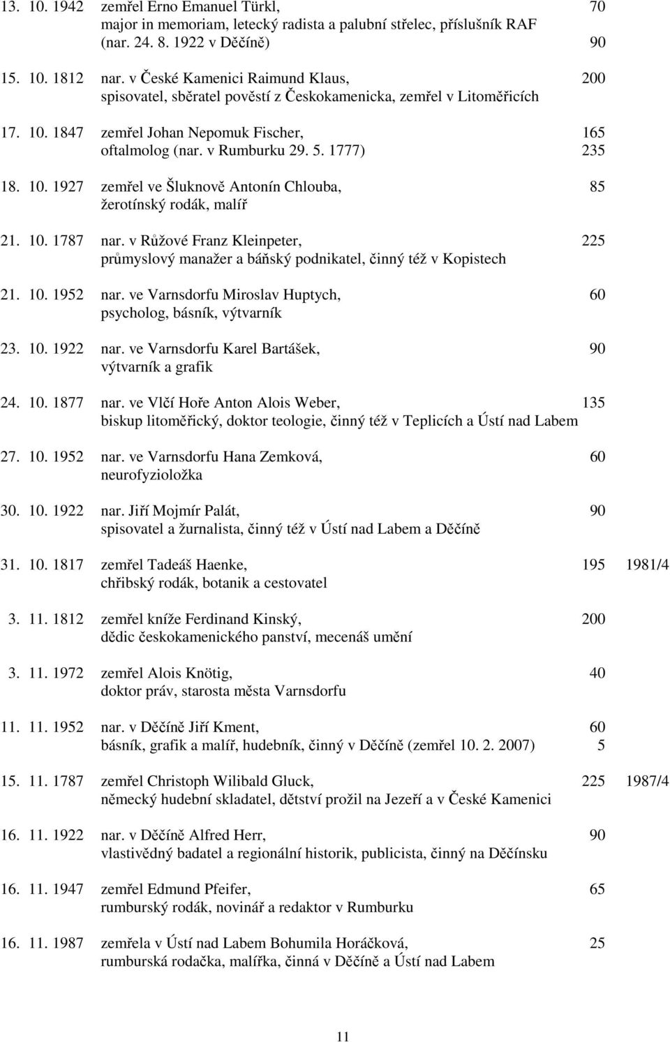 10. 1927 zemřel ve Šluknově Antonín Chlouba, 85 žerotínský rodák, malíř 21. 10. 1787 nar. v Růžové Franz Kleinpeter, 225 průmyslový manažer a báňský podnikatel, činný též v Kopistech 21. 10. 1952 nar.