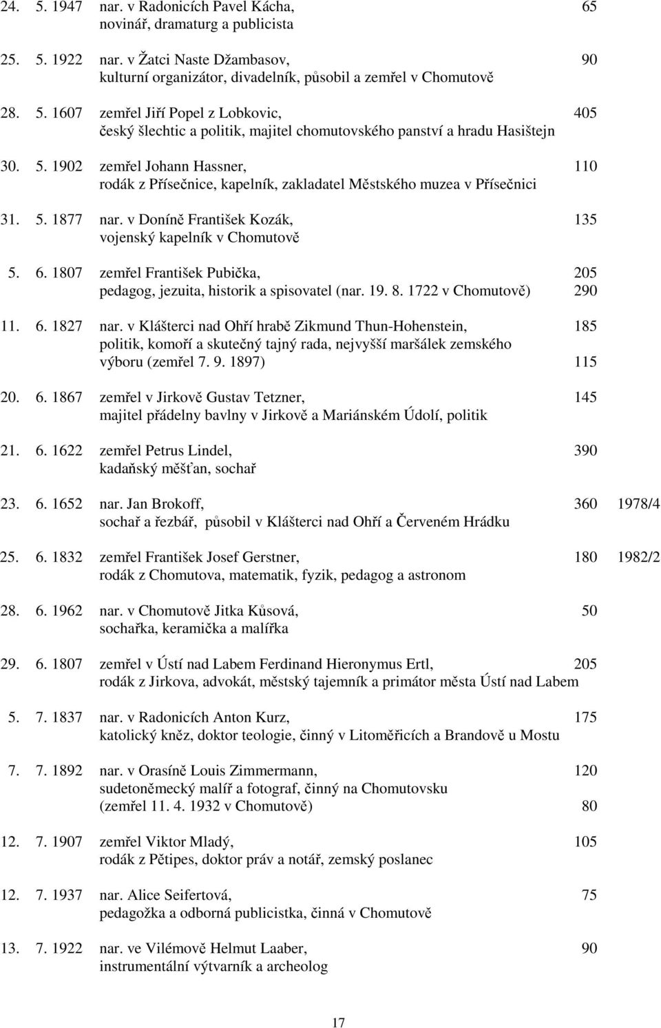 1807 zemřel František Pubička, 205 pedagog, jezuita, historik a spisovatel (nar. 19. 8. 1722 v Chomutově) 290 11. 6. 1827 nar.