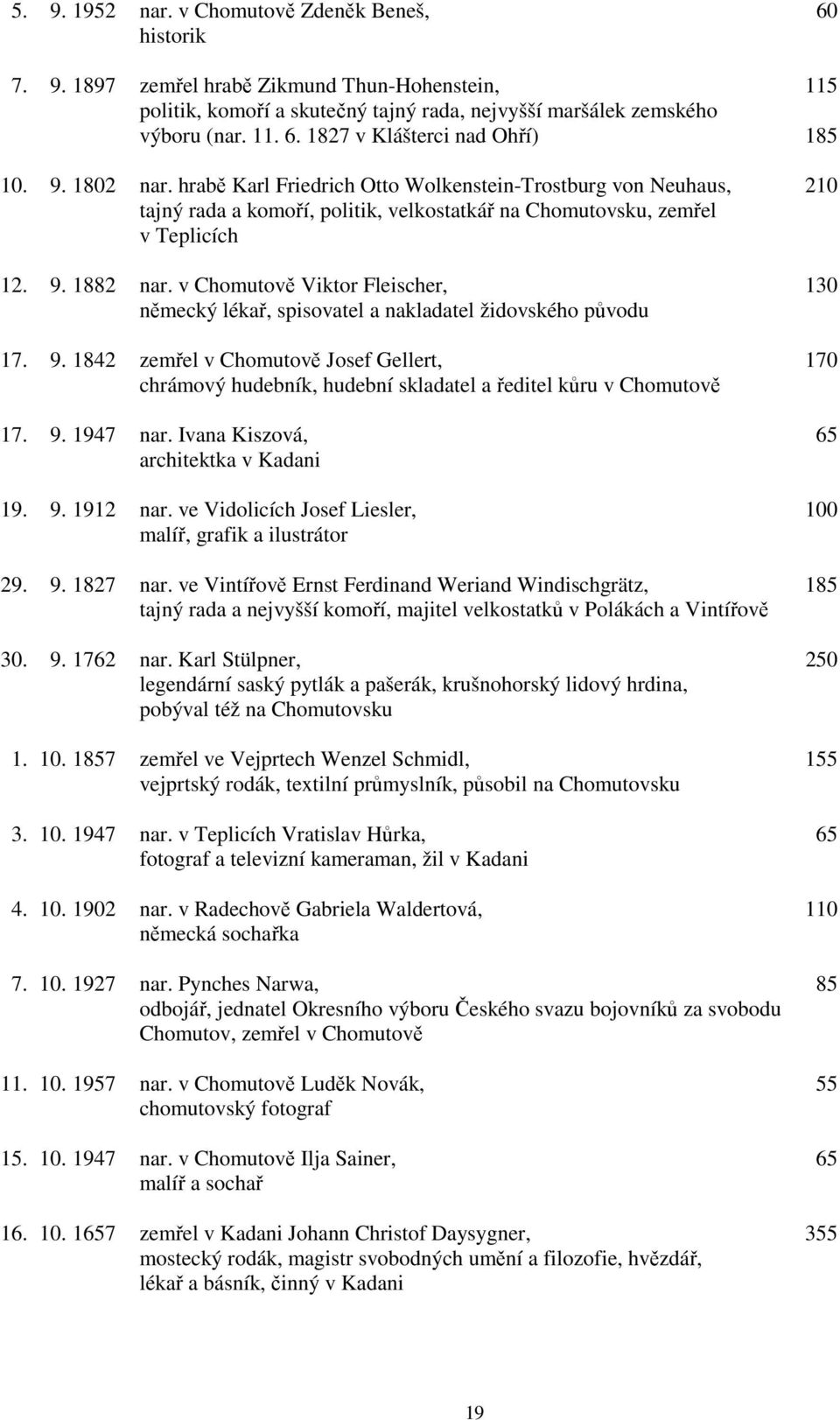 v Chomutově Viktor Fleischer, 130 německý lékař, spisovatel a nakladatel židovského původu 17. 9.