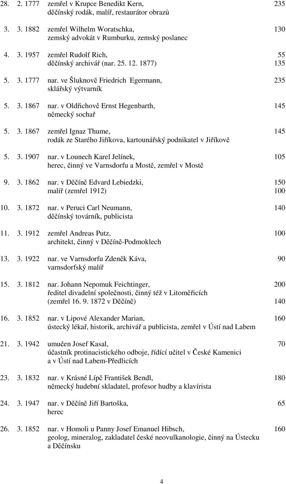 3. 1907 nar. v Lounech Karel Jelínek, 105 herec, činný ve Varnsdorfu a Mostě, zemřel v Mostě 9. 3. 1862 nar. v Děčíně Edvard Lebiedzki, 150 malíř (zemřel 1912) 100 10. 3. 1872 nar.