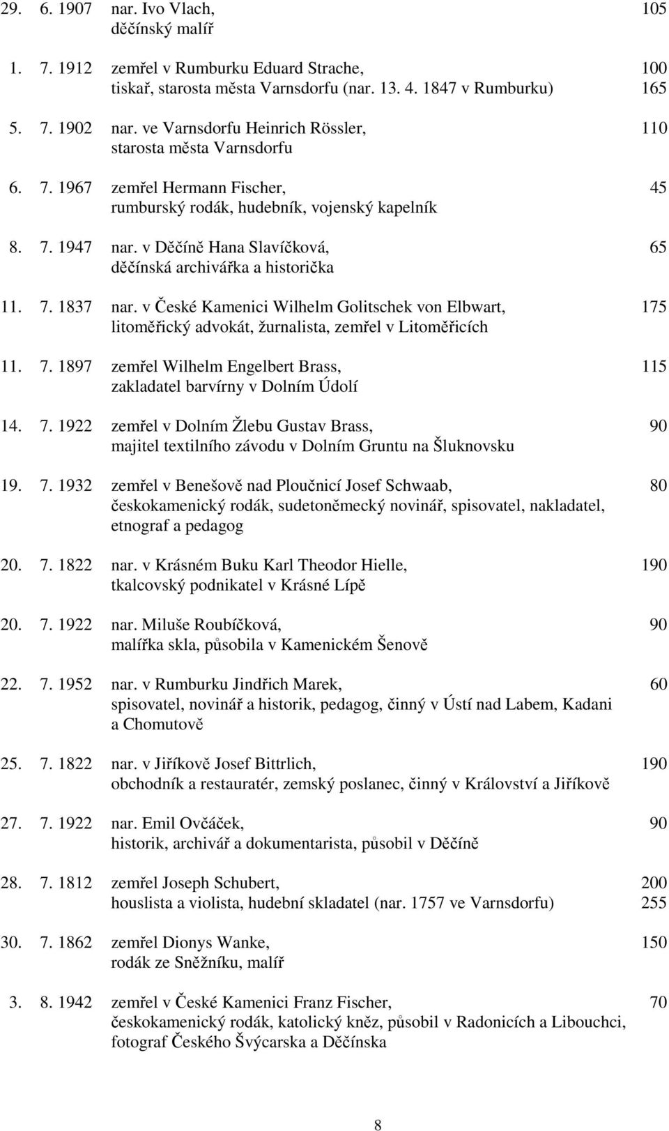 v Děčíně Hana Slavíčková, 65 děčínská archivářka a historička 11. 7. 1837 nar. v České Kamenici Wilhelm Golitschek von Elbwart, 175 litoměřický advokát, žurnalista, zemřel v Litoměřicích 11. 7. 1897 zemřel Wilhelm Engelbert Brass, 115 zakladatel barvírny v Dolním Údolí 14.