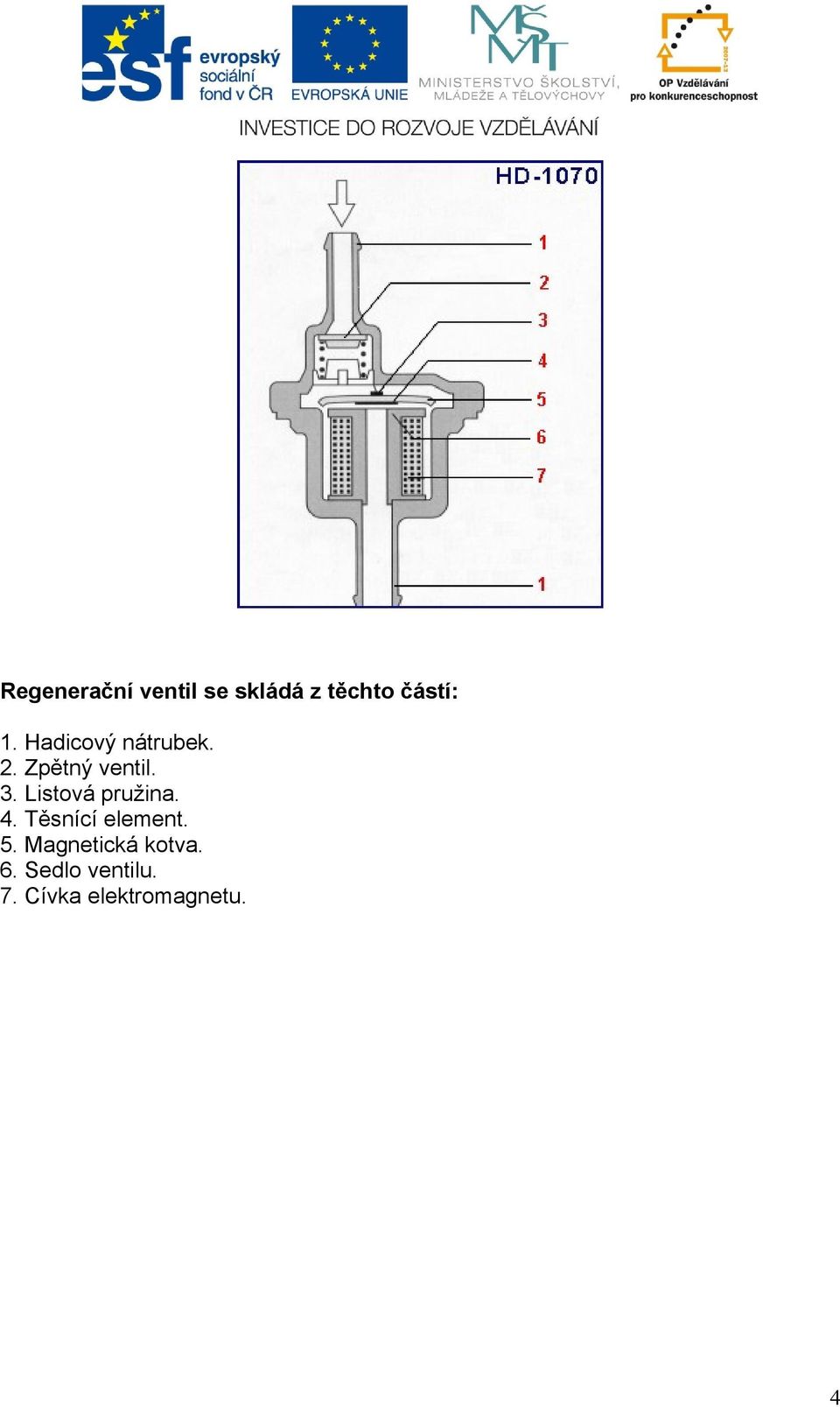 Listová pružina. 4. Těsnící element. 5.