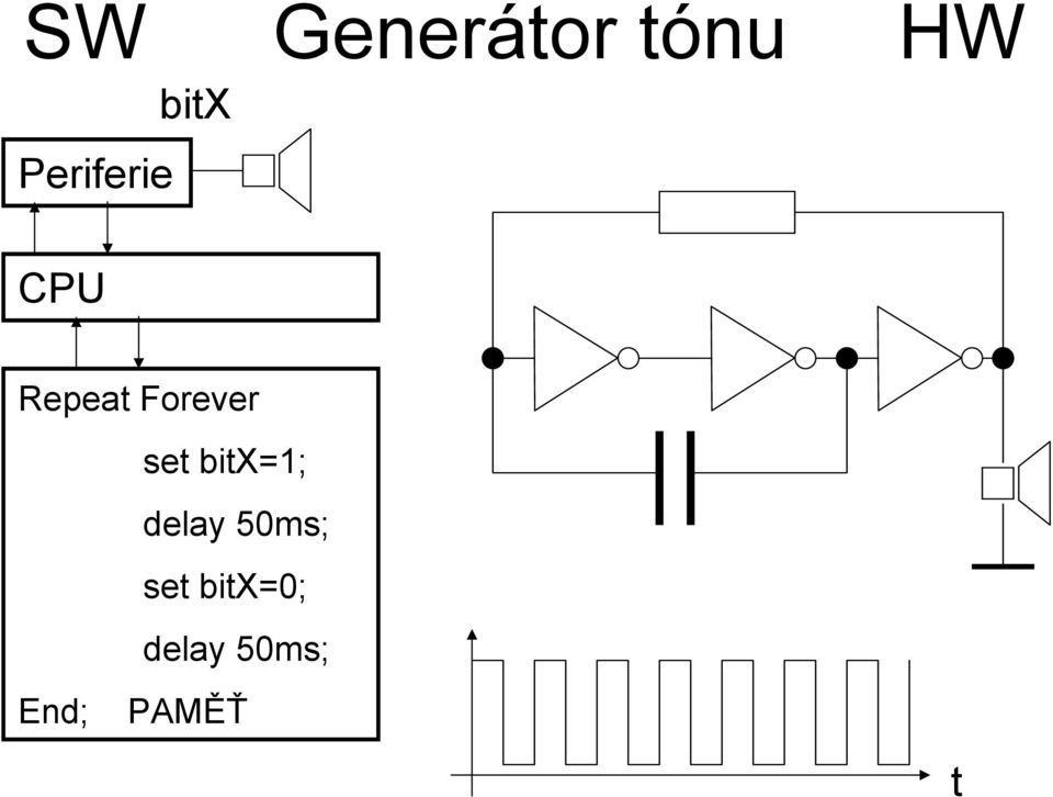 set bitx=1; delay 50ms; set