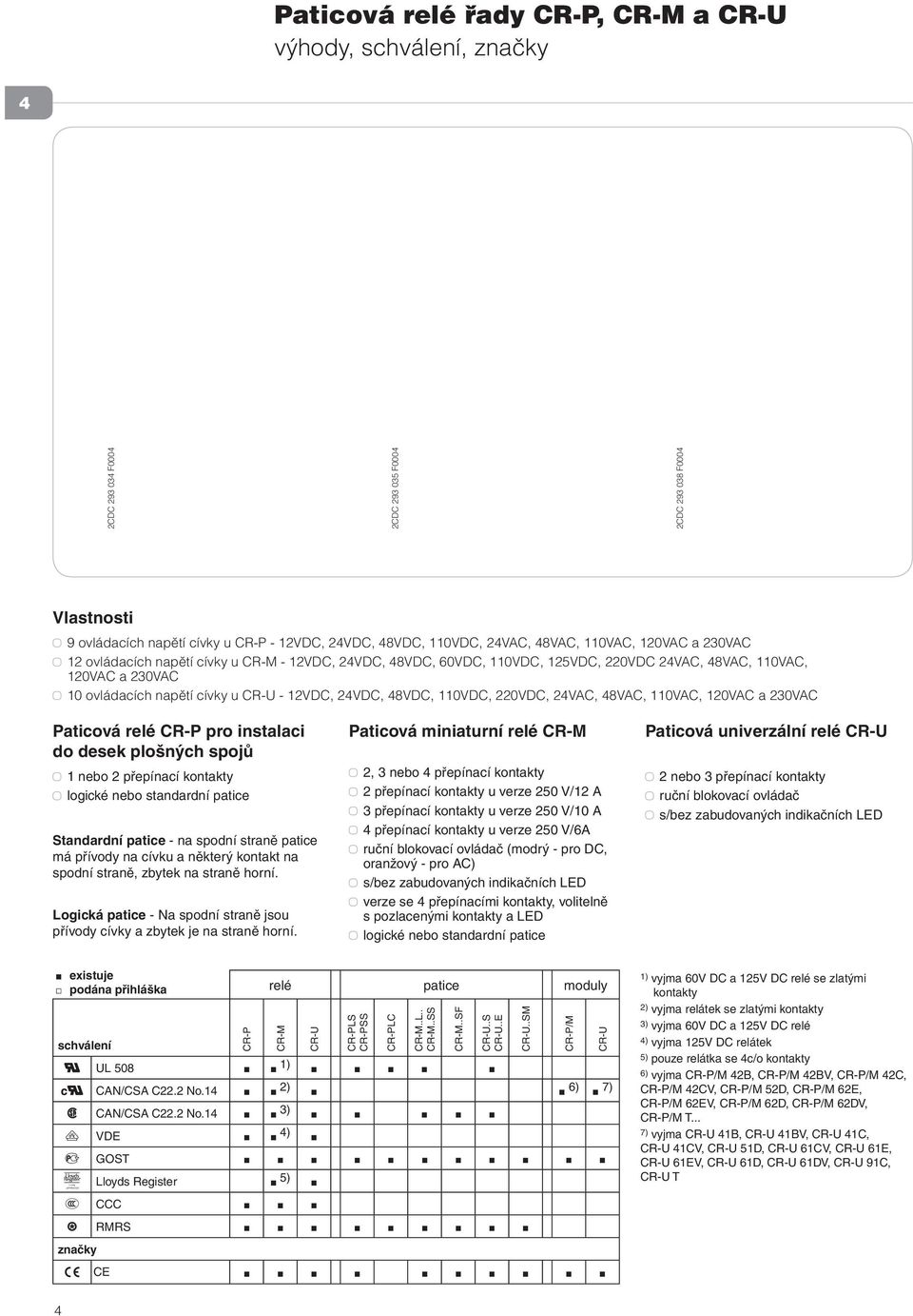 12VDC, 24VDC, 48VDC, 110VDC, 220VDC, 24VAC, 48VAC, 110VAC, 120VAC a 230VAC Paticová relé CR-P pro instalaci do desek plošných spojů 1 nebo 2 přepínací logické nebo standardní patice Standardní patice