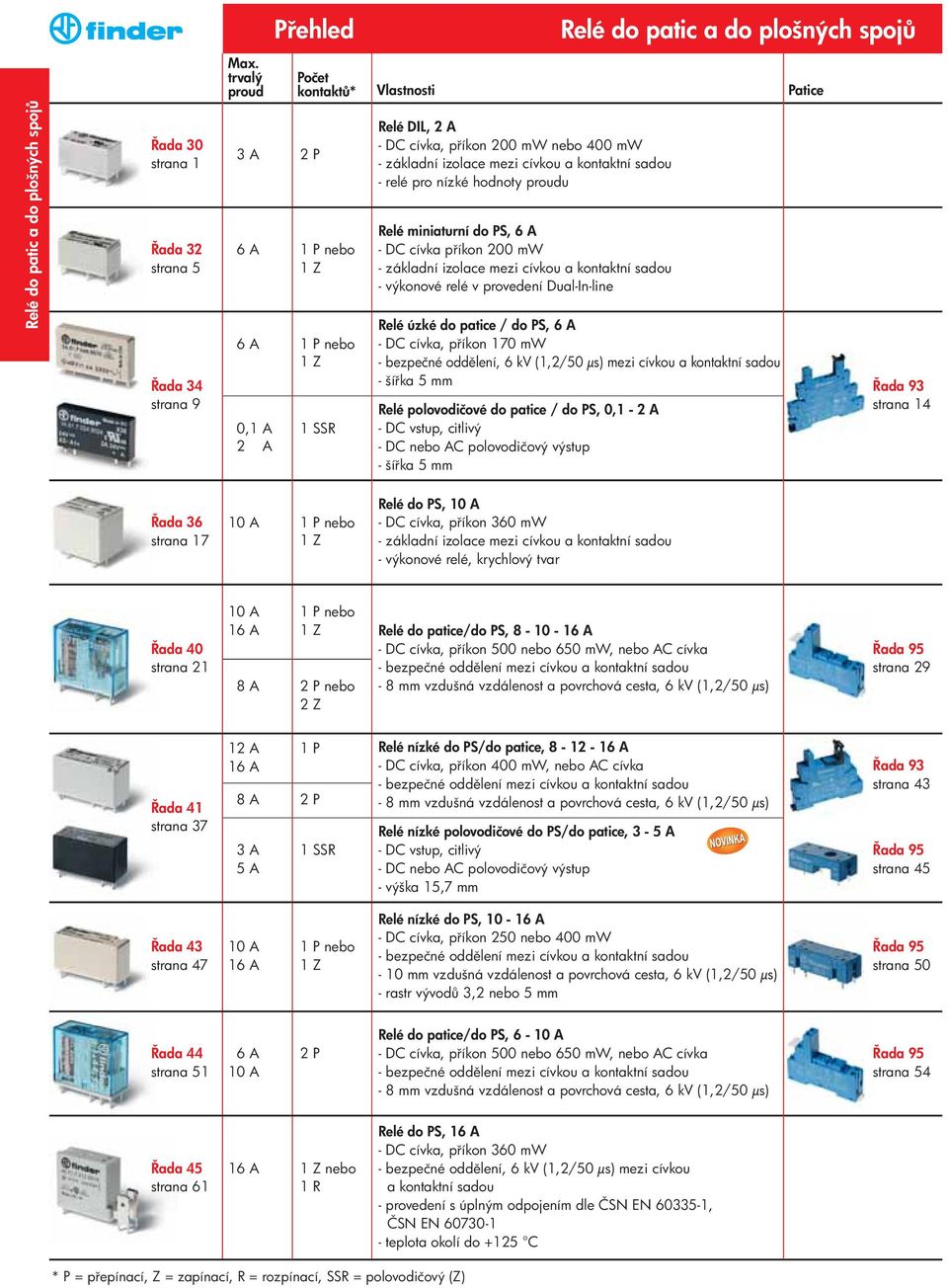 základní izolace mezi cívkou a kontaktní sadou - relé pro nízké hodnoty proudu Relé miniaturní do PS, 6 A - DC cívka p íkon 200 mw - základní izolace mezi cívkou a kontaktní sadou - výkonové relé v