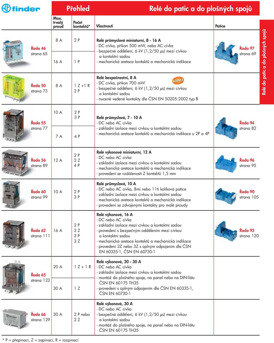 bezpečné odd lení, 6 kv (1,2/50 μs) mezi cívkou a kontaktní sadou - mechanická aretace kontakt a mechanická indikace Relé bezpečnostní, 8 A - DC cívka, p íkon 700 mw - bezpečné odd lení, 6 kv (1,2/50