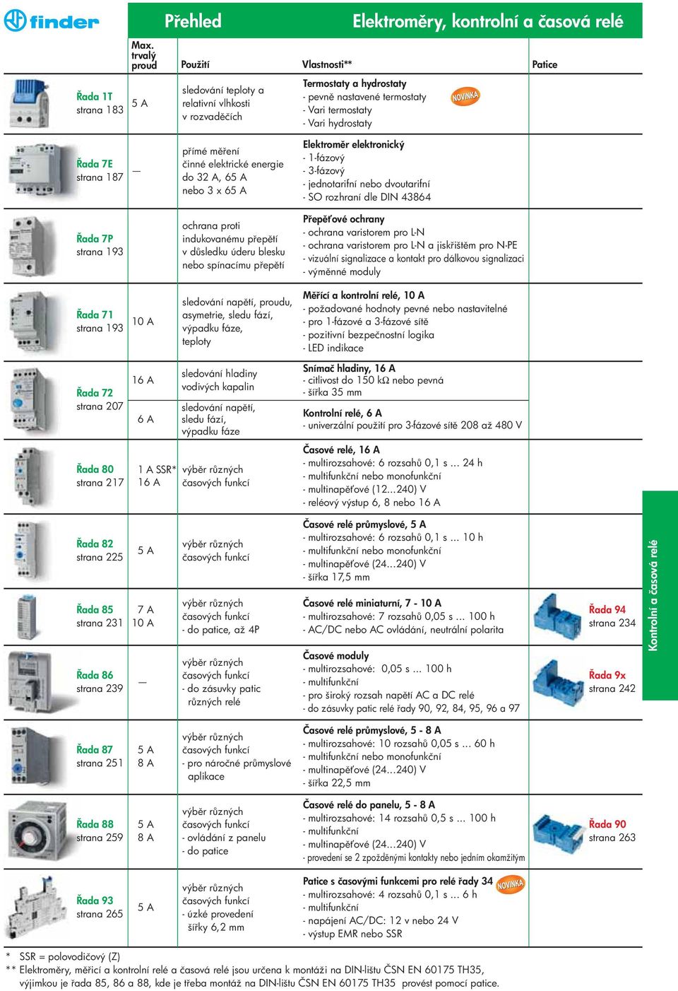 termostaty - Vari hydrostaty Patice ada 7E strana 187 p ímé m ení činné elektrické energie do 32 A, 65 A nebo 3 x 65 A Elektrom r elektronický - 1-fázový - 3-fázový - jednotarifní nebo dvoutarifní -