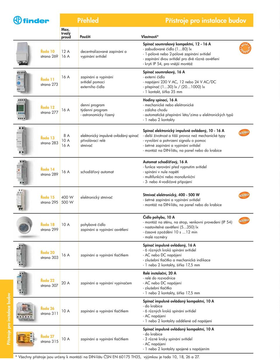 ..80) lx - 1-pólové nebo 2-pólové zapínání svítidel - zapínání dvou svítidel pro dv r zná osv tlení - krytí IP 54, pro vn jší montáž ada 11 strana 273 16 A zapínání a vypínání svítidel pomocí