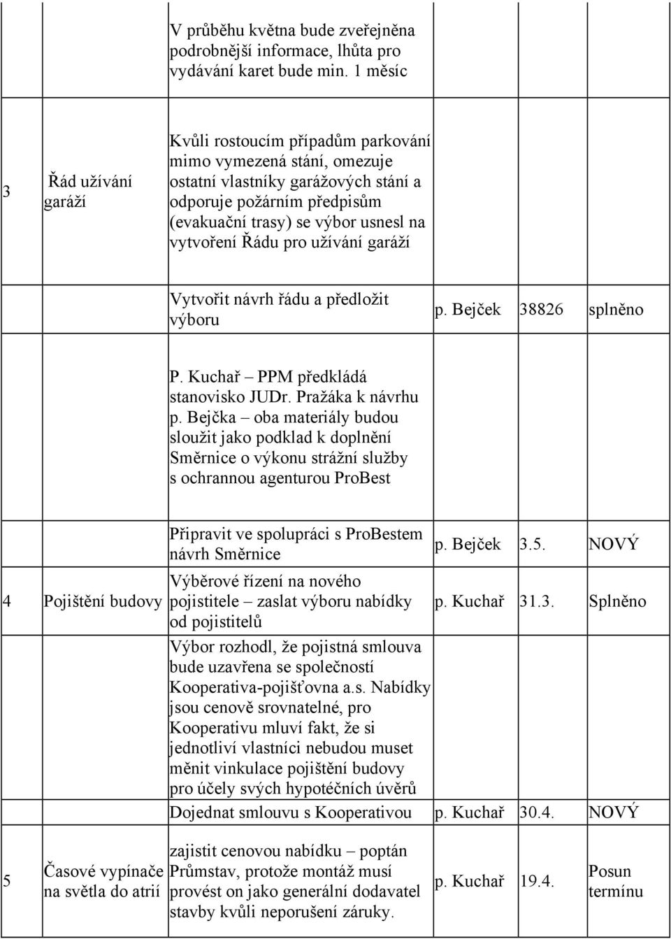 vytvoření Řádu pro užívání garáží Vytvořit návrh řádu a předložit výboru p. Bejček 38826 splněno P. Kuchař PPM předkládá stanovisko JUDr. Pražáka k návrhu p.