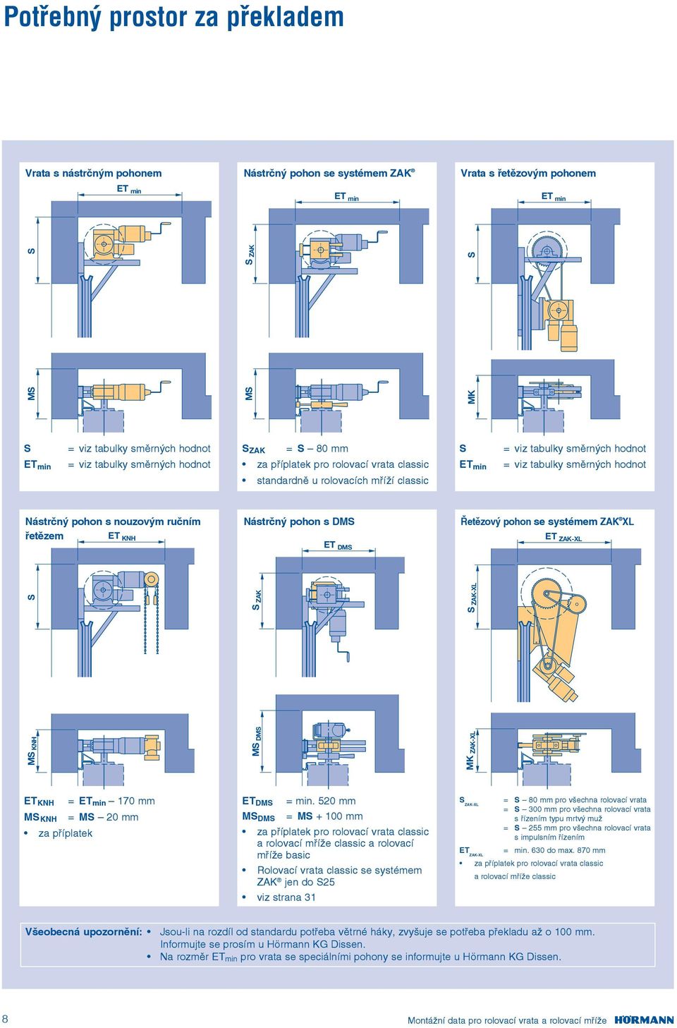 DMS S ZAK MK S = viz tabulky směrných hodnot ET min = viz tabulky směrných hodnot Řetězový pohon se systémem ZAK XL ET ZAKXL MK ZAKXL S ZAKXL ET KNH = ET min 70 mm MS KNH = MS 0 mm za příplatek ET