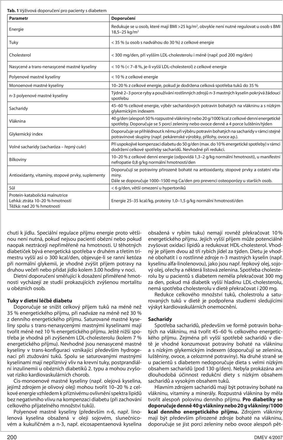 pod 200 mg/den) < 10 % (< 7 8 %, je-li vyšší LDL-cholesterol) z ergie Polyenové mastné kyseliny < 10 % z ergie Monoenové mastné kyseliny 10 20 % z ergie, pokud je dodržena celková spotřeba tuků do 35