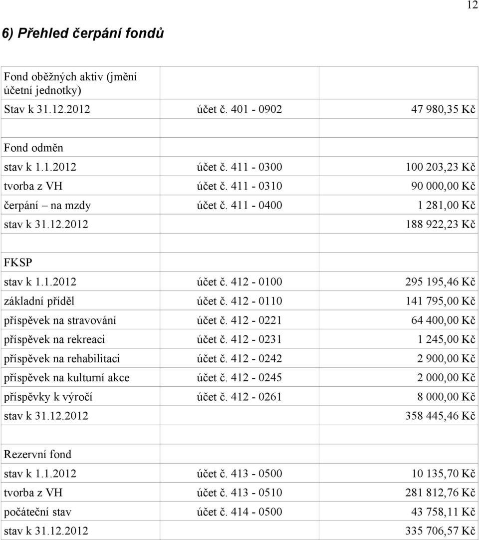 412-0110 141 795,00 Kč příspěvek na stravování účet č. 412-0221 64 400,00 Kč příspěvek na rekreaci účet č. 412-0231 1 245,00 Kč příspěvek na rehabilitaci účet č.