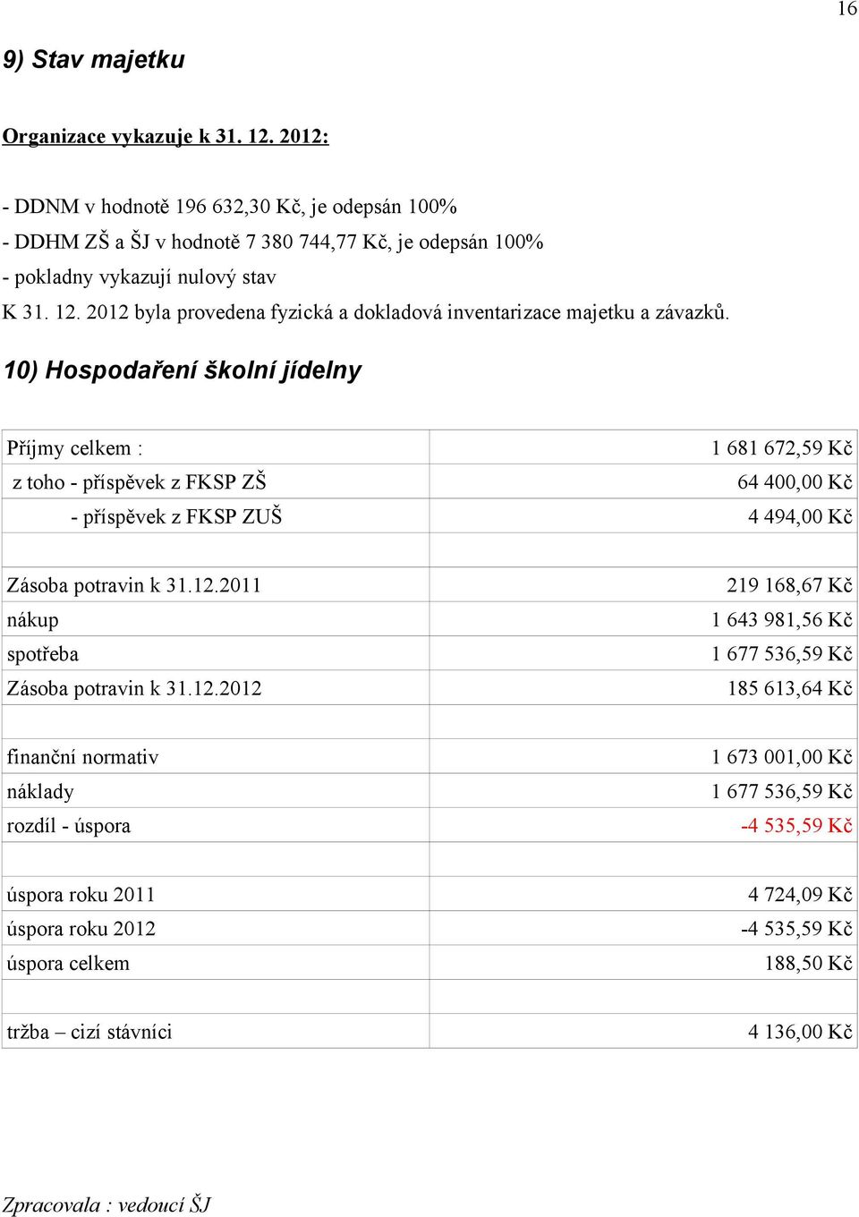 2012 byla provedena fyzická a dokladová inventarizace majetku a závazků.