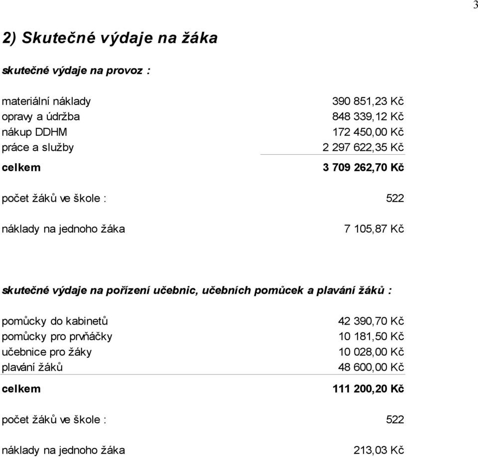 skutečné výdaje na pořízení učebnic, učebních pomůcek a plavání žáků : pomůcky do kabinetů pomůcky pro prvňáčky učebnice pro žáky