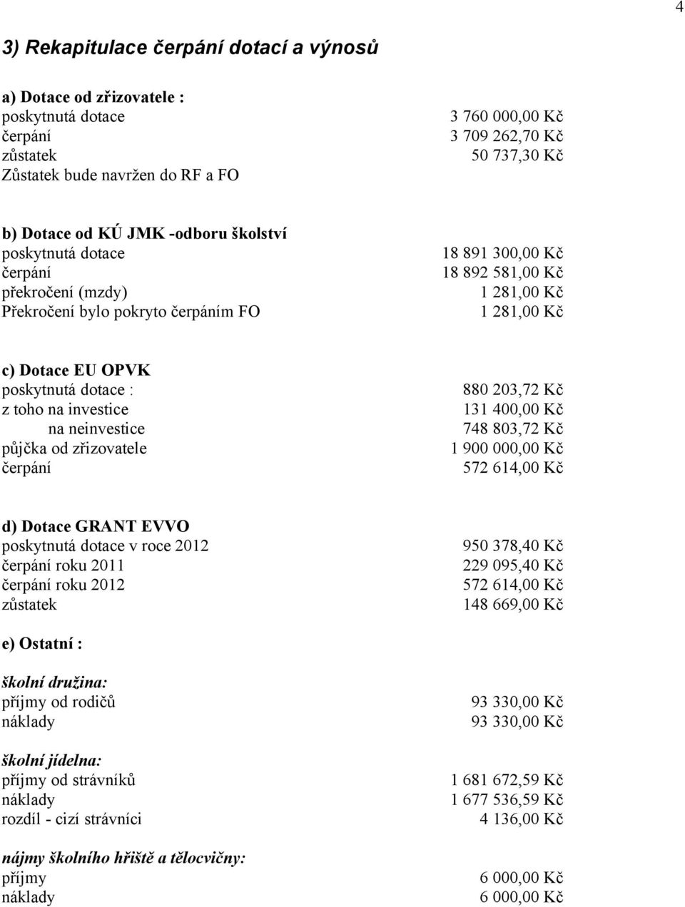 toho na investice na neinvestice půjčka od zřizovatele čerpání 880 203,72 Kč 131 400,00 Kč 748 803,72 Kč 1 900 000,00 Kč 572 614,00 Kč d) Dotace GRANT EVVO poskytnutá dotace v roce 2012 čerpání roku