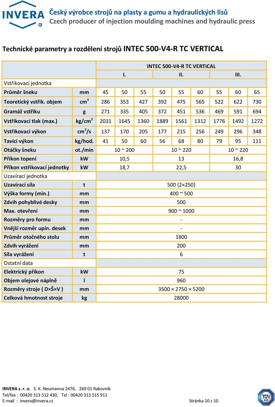 ) kg/cm 2 2031 1645 1360 1889 1561 1312 1776 1492 1272 Vstřikovací výkon cm 3 /s 137 170 205 177 215 256 249 296 348 Tavící výkon kg/hod. 41 50 60 56 68 80 79 95 111 Otáčky šneku ot.