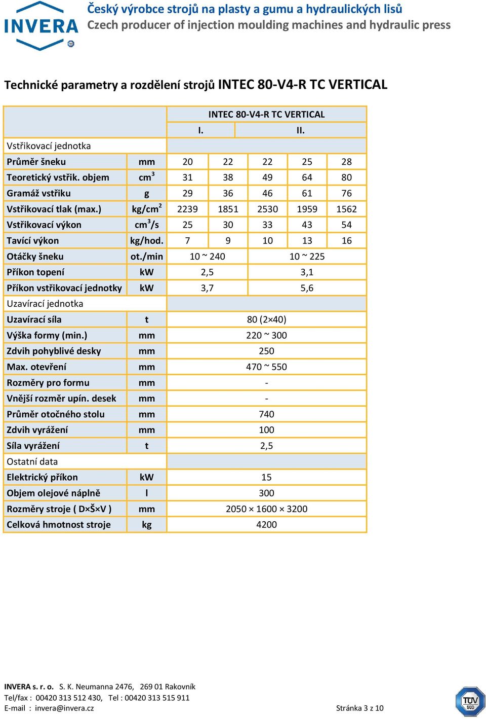 7 9 10 13 16 Otáčky šneku ot./min 10 ~ 240 10 ~ 225 Příkon topení kw 2,5 3,1 Příkon vstřikovací jednotky kw 3,7 5,6 Uzavírací síla t 80 (2 40) Výška formy (min.