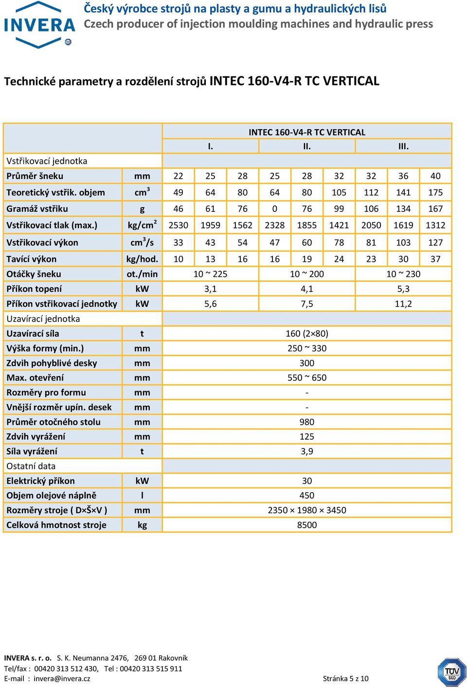 ) kg/cm 2 2530 1959 1562 2328 1855 1421 2050 1619 1312 Vstřikovací výkon cm 3 /s 33 43 54 47 60 78 81 103 127 Tavící výkon kg/hod. 10 13 16 16 19 24 23 30 37 Otáčky šneku ot.