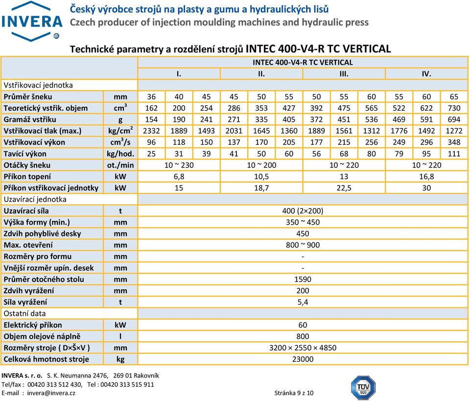 ) kg/cm 2 2332 1889 1493 2031 1645 1360 1889 1561 1312 1776 1492 1272 Vstřikovací výkon cm 3 /s 96 118 150 137 170 205 177 215 256 249 296 348 Tavící výkon kg/hod.