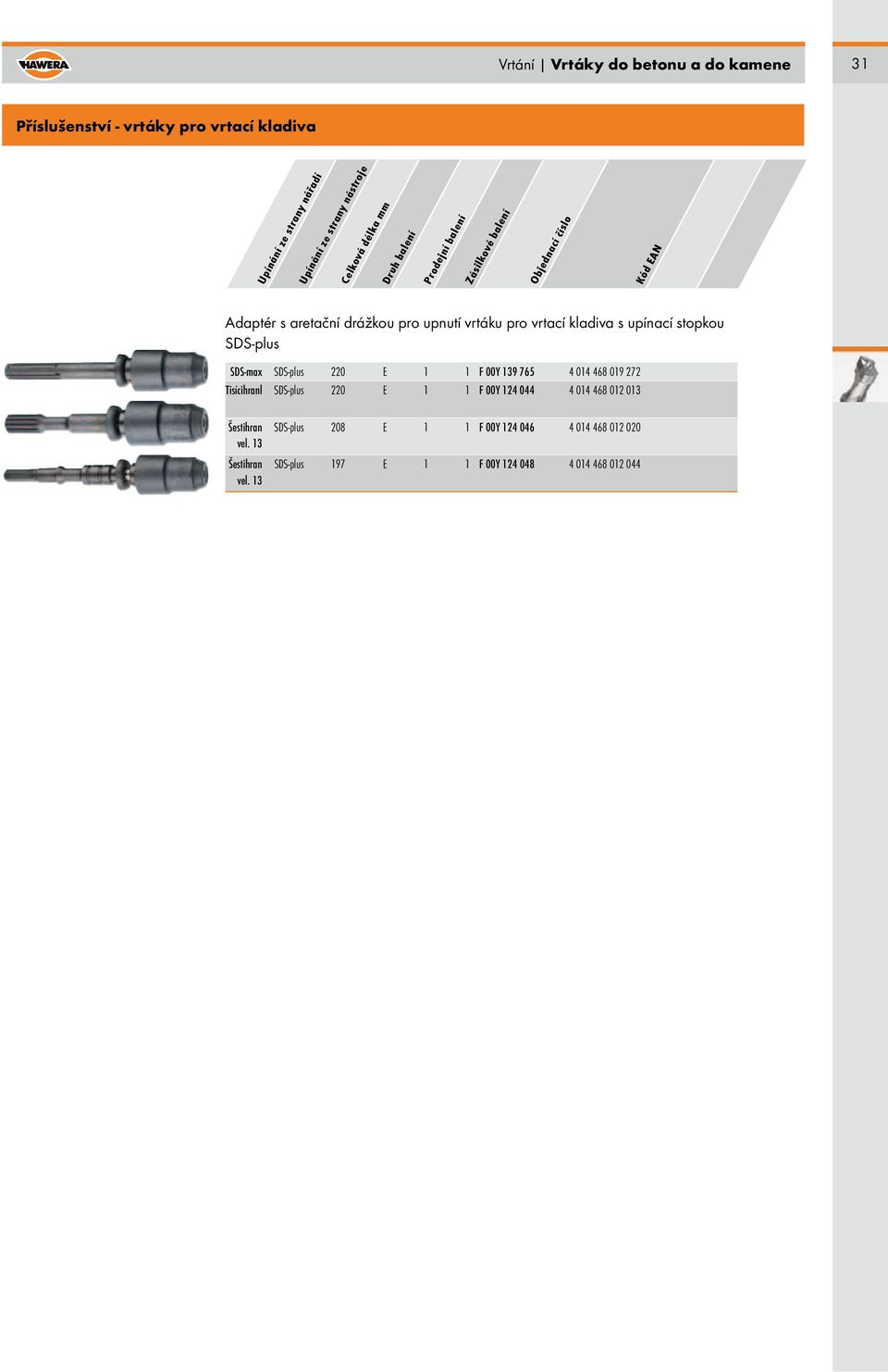 SDS-plus 220 E 1 1 F 00Y 139 765 4 014 468 019 272 Tisícihranl SDS-plus 220 E 1 1 F 00Y 124 044 4 014 468 012 013 Šestihran