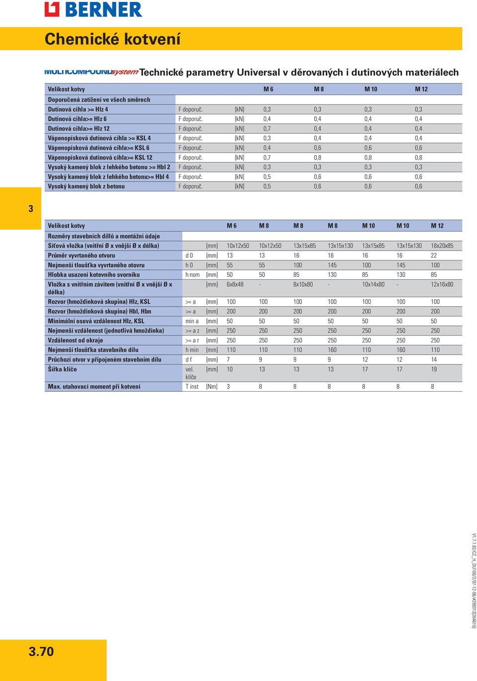 [kn] 0, 0,4 0,4 0,4 Vápenopísková dutinová cihla>= KSL 6 F doporuč. [kn] 0,4 0,6 0,6 0,6 Vápenopísková dutinová cihla>= KSL 12 F doporuč.