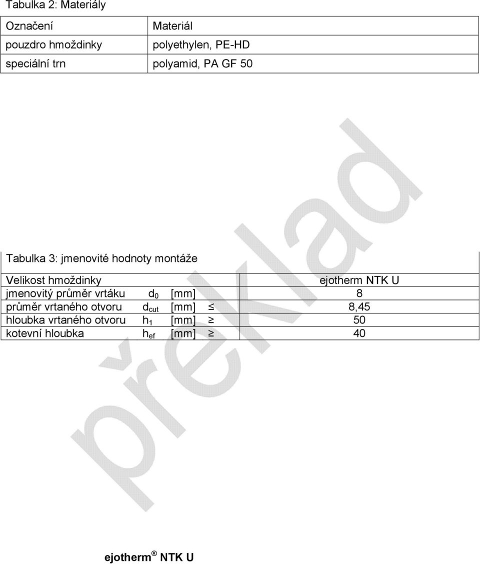 Tabulka 3: jmenovité hodnoty montáže Velikost hmoždinky ejotherm NTK U jmenovitý průměr vrtáku d 0 [mm] 8 průměr vrtaného