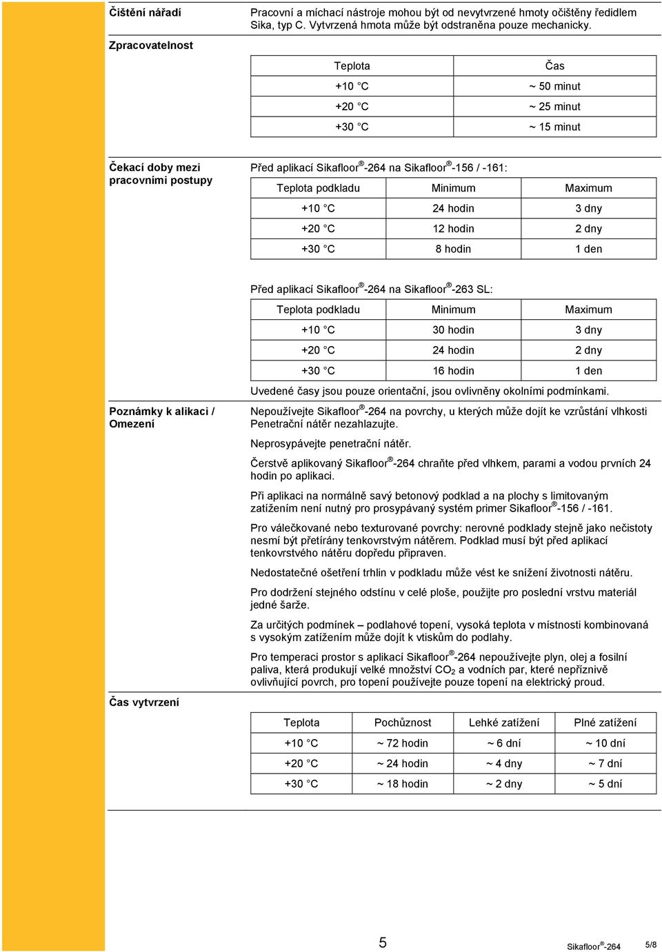 12 hodin 2 dny +30 C 8 hodin 1 den Před aplikací na Sikafloor -263 SL: Teplota podkladu Minimum Maximum +10 C 30 hodin 3 dny +20 C 24 hodin 2 dny +30 C 16 hodin 1 den Uvedené časy jsou pouze