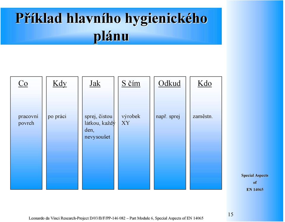 den, nevysoušet výrobek XY např. sprej zaměstn.