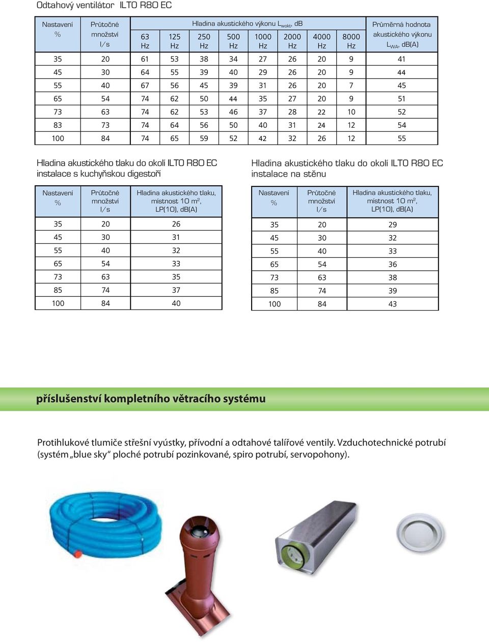 místnost 10 m 2, LP(10), db(a) Hladina akustického tlaku, místnost 10 m 2, LP(10), db(a) příslušenství kompletního větracího systému Protihlukové tlumiče