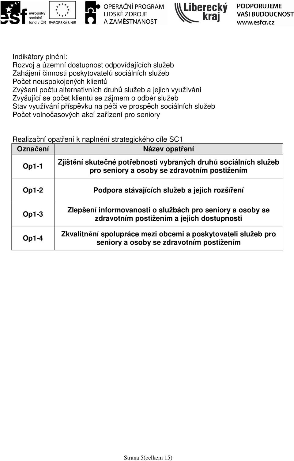 naplnění strategického cíle SC1 Označení Název opatření Op1-1 Op1-2 Op1-3 Op1-4 Zjištění skutečné potřebnosti vybraných druhů sociálních služeb pro seniory a osoby se zdravotním postižením Podpora