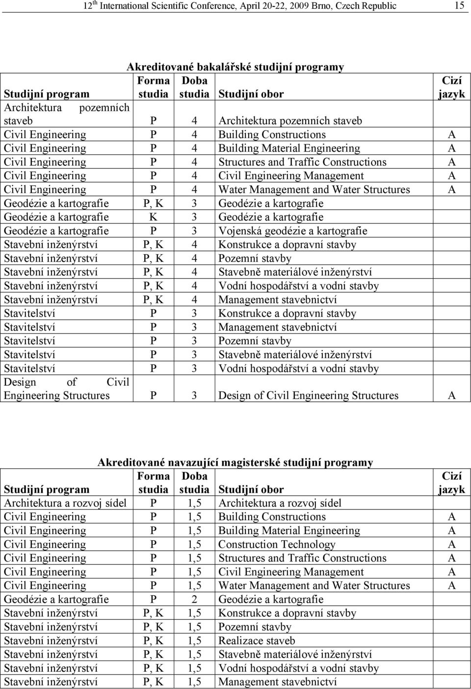 and Traffic Constructions A Civil Engineering P 4 Civil Engineering Management A Civil Engineering P 4 Water Management and Water Structures A Geodézie a kartografie P, K 3 Geodézie a kartografie
