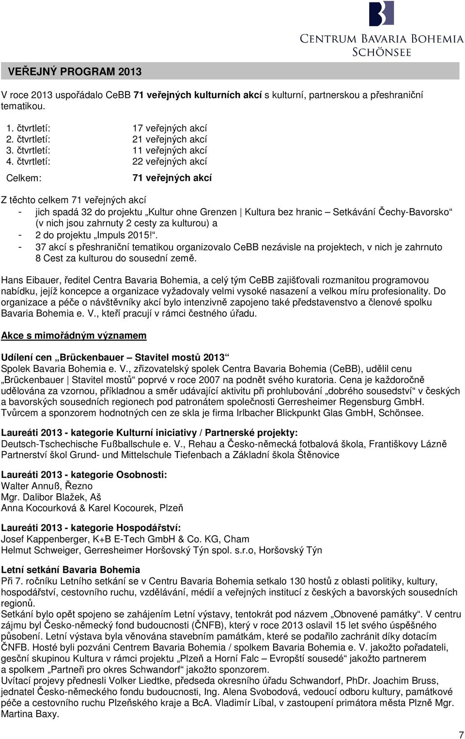 čtvrtletí: 22 veřejných akcí Celkem: 71 veřejných akcí Z těchto celkem 71 veřejných akcí - jich spadá 32 do projektu Kultur ohne Grenzen Kultura bez hranic Setkávání Čechy-Bavorsko (v nich jsou