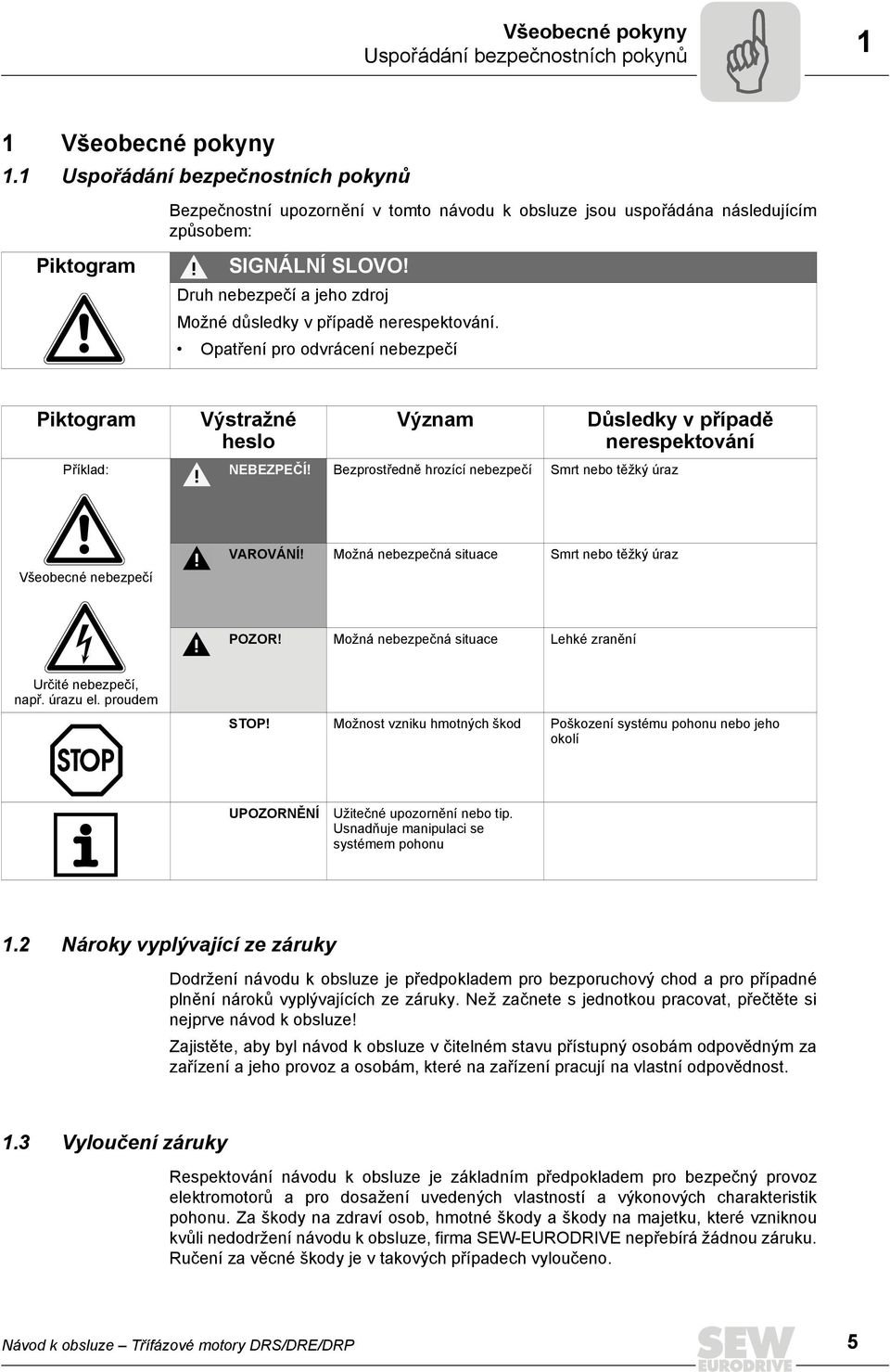 Druh nebezpečí a jeho zdroj Možné důsledky v případě nerespektování. Opatření pro odvrácení nebezpečí Piktogram Příklad: Výstražné heslo Význam NEBEZPEČÍ!