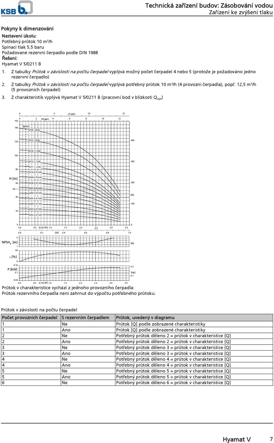 Z tabulky Průtok v závislosti na počtu čerpadel vyplývá potřebný průtok 1 m 3 /h (4 provozní čerpadla), popř. 12,5 m 3 /h (5 provozních čerpadel) 3.