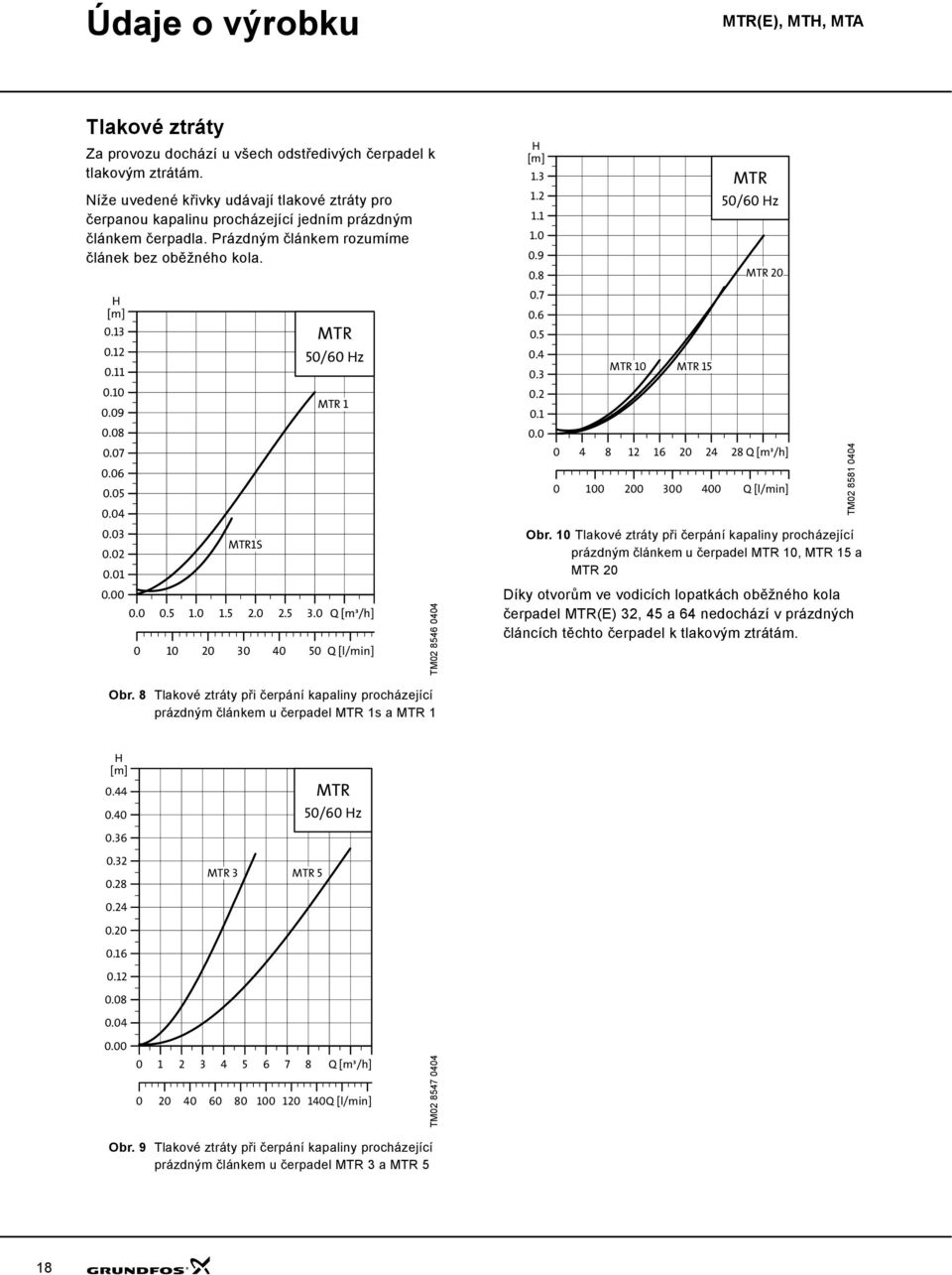 .5 1. 1.5 2. 2.5 3. Q [m³/h] 1 2 3 4 5 Q [l/min] TM2 8546 44 1.3 1.2 1.1 1..9.8.7.6.5.4.3.2.1. MTR 1 MTR 15 MTR 5/6 z MTR 2 4 8 12 16 2 24 28 Q [m³/h] 1 2 3 4 Q [l/min] Obr.