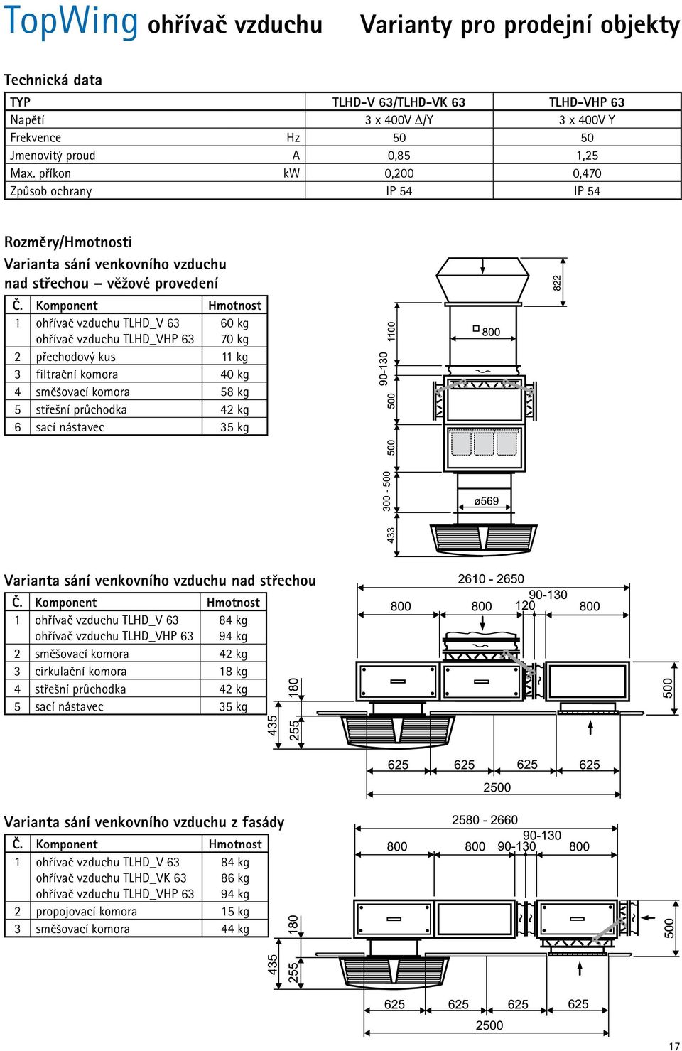 Komponent Hmotnost 1 ohřívač vzduchu TLHD_V 63 ohřívač vzduchu TLHD_VHP 63 60 kg 70 kg 2 přechodový kus 11 kg 3 filtrační komora 40 kg 4 směšovací komora 58 kg 5 střešní průchodka 42 kg 6 sací