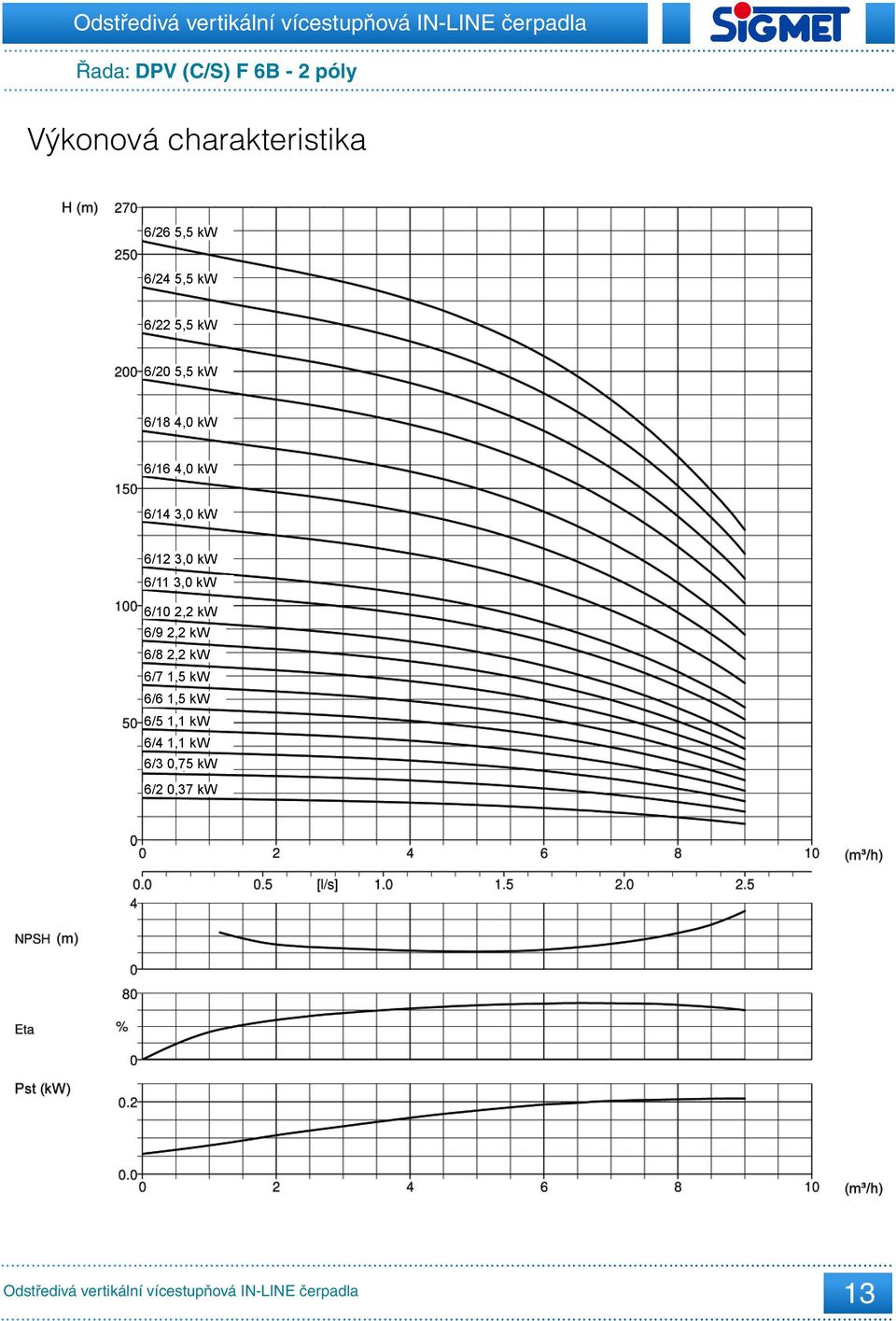 3,0 kw 6/12 3,0 kw 6/11 3,0 kw 6/10 2,2 kw 6/9 2,2 kw 6/8 2,2 kw