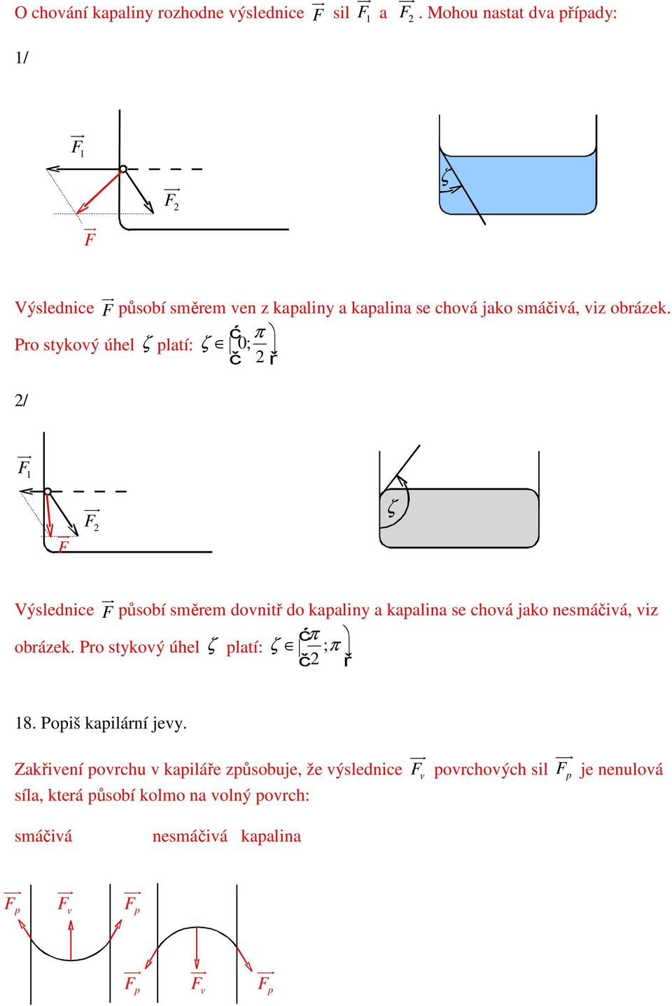 ć π Pro stykový úhel ζ platí: ζ 0; č 2 ř 2/ F 1 ur F F 2 ζ Výslednice ur F působí směrem dovnitř do kapaliny a kapalina se chová jako nesmáčivá, viz