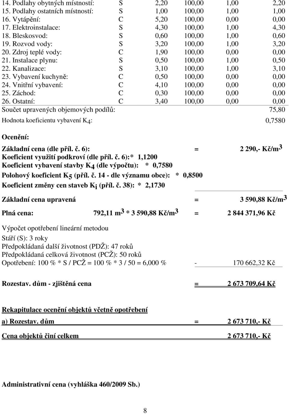 Kanalizace: S 3,10 100,00 1,00 3,10 23. Vybavení kuchyně: C 0,50 100,00 0,00 0,00 24. Vnitřní vybavení: C 4,10 100,00 0,00 0,00 25. Záchod: C 0,30 100,00 0,00 0,00 26.