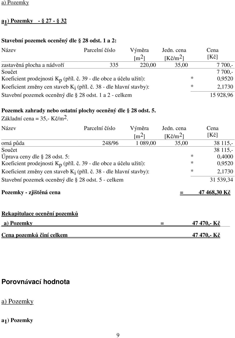 39 - dle obce a účelu užití): * 0,9520 Koeficient změny cen staveb Ki (příl. č. 38 - dle hlavní stavby): * 2,1730 Stavební pozemek oceněný dle 28 odst.