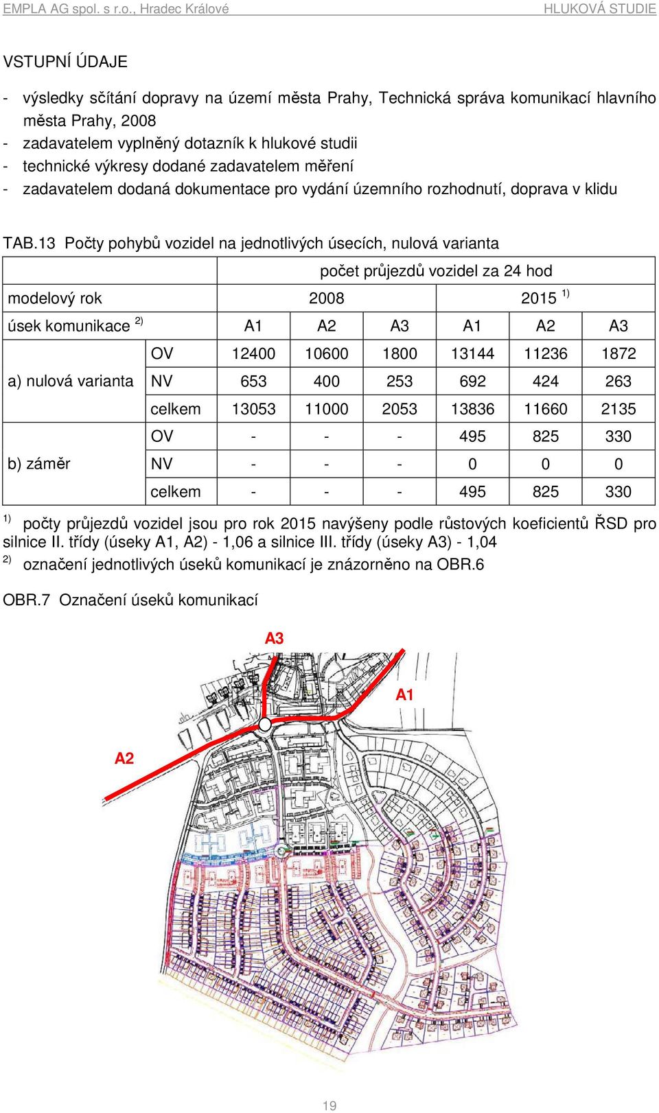 13 Počty pohybů vozidel na jednotlivých úsecích, nulová varianta 1) počet průjezdů vozidel za 24 hod modelový rok 2008 2015 1) úsek komunikace 2) A1 A2 A3 A1 A2 A3 a) nulová varianta b) záměr OV